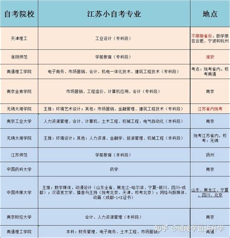 江苏省2022年中职职教高考成绩、本科和专科第一批次录取最低控制分数线