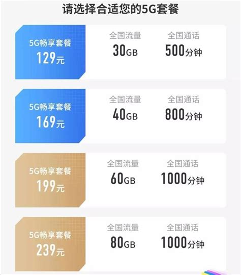 中国进入5G普及时代！三大运营商5G套餐正式公布，每月128起，联通最壕套餐599__财经头条