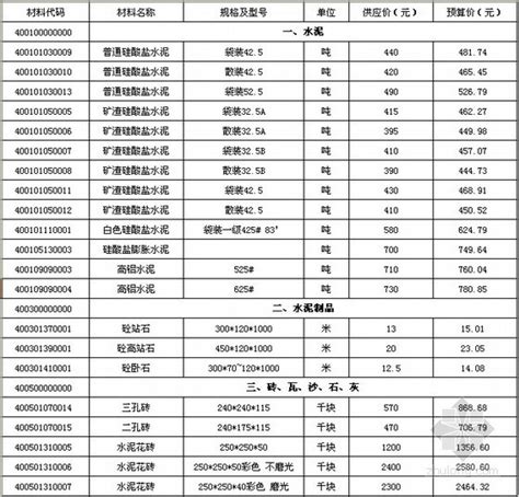 [武汉]2009-2013年建设工程材料信息价（EXCEL)-清单定额造价信息-筑龙工程造价论坛