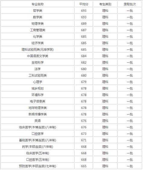 校友会2023年中国大学一流专业排名，北大清华问鼎冠亚军—大学360度全景数据平台|艾瑞深网|校友会中国大学排名|艾瑞深数据技术研究院|学科 ...