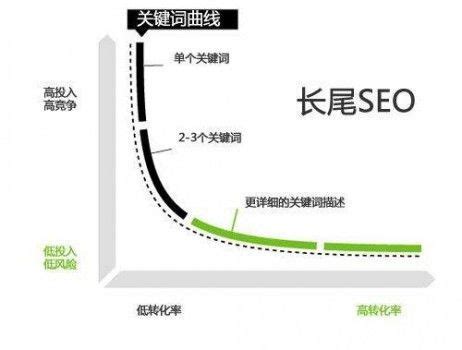 2019年打造SEO全媒体矩阵布局构建自营流量池实现转化效能__财经头条