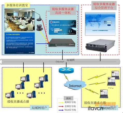 锐取多媒体录播在移动培训中心的应用_会议系统-中国数字视听网