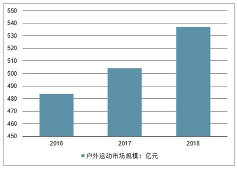 2019-2025年中国户外运动行业市场竞争格局及未来发展趋势报告_智研咨询