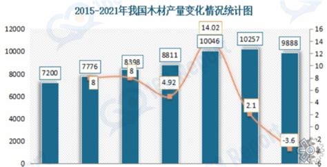 美国：木材生产行业如何适应时代_木材之家