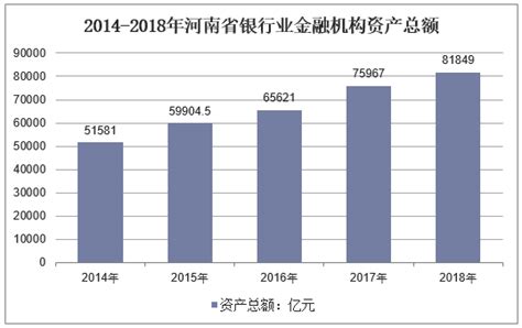 2018年河南省银行业、证券业及保险业运行现状分析「图」_趋势频道-华经情报网