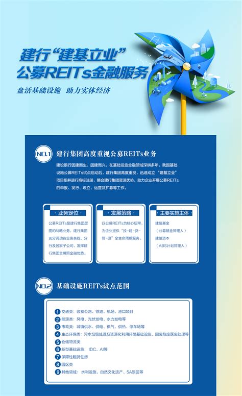 欢迎访问中国建设银行网站_建行“建基立业”公募REITs全流程金融服务