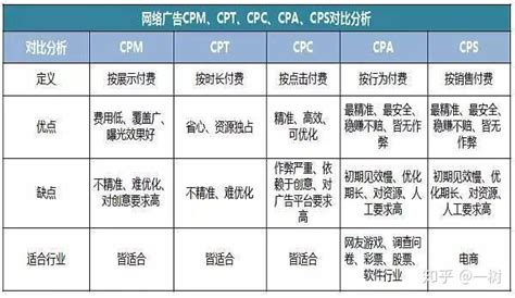 海外红人营销CPM多少合适？什么才是好的CPM？ - 广州映马传媒MCN