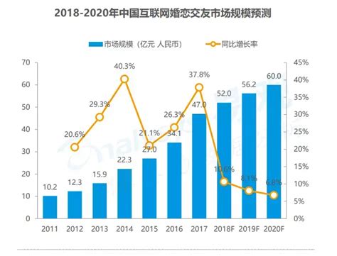 2020-2026年中国交友APP行业市场发展规划及投资战略分析报告_智研咨询