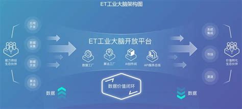 2019-2021年杭州人工智能行业营收规模 - 前瞻产业研究院