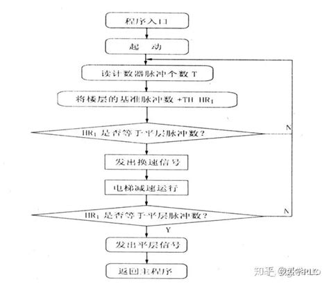 9个典型PLC编程案例你都能看懂吗？ - 知乎