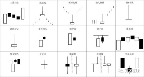 日本蜡烛图技术6 - 知乎