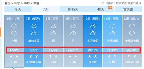明日立冬，潍坊雨、寒即将到来…__财经头条