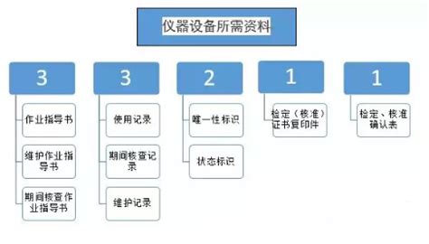 了解须知贵州检测机构必备十二大要素-贵州亚创工程咨询有限公司