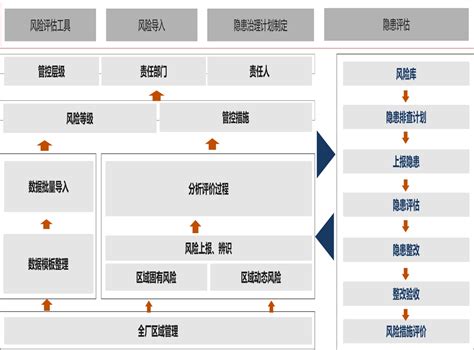 企业信息化软件设计安全原则有哪些内容(企业信息化方案设计)_V优客