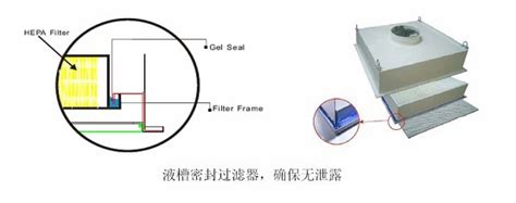 高效送风口与风管的连接方式-技术文章-广州梓净净化设备有限公司