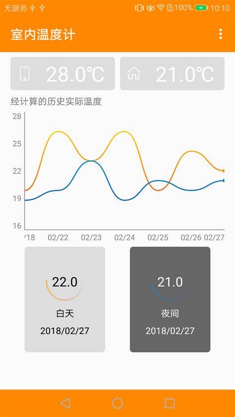 什么牌子室内温度计最好(室内温度计十大品牌排名最新)