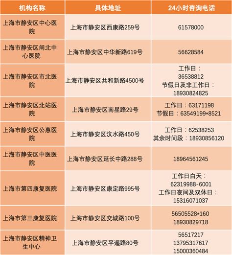 静安区积极推进第六期重点人群干预服务项目-各区简讯-新闻中心-上海市计划生育药具管理事务中心