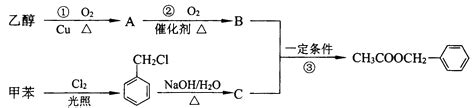 下列各化合物的命名中正确的是 A．CH2=CH-CH=CH2 1.3-二丁烯 B．CH3 –O –CH3 乙醚 C． 3―丁醇 D． 2―甲基 ...