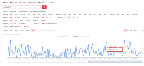 找到正确的关键词（提高搜索引擎排名的实用技巧）-8848SEO