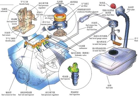 汽车发动机各系统部件构造图解及名称大全(超详细) - 汽车维修技术网