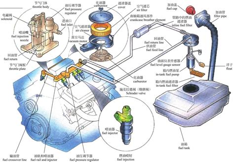电控汽油喷射系统基本原理与组成及分类方法 - 精通维修下载
