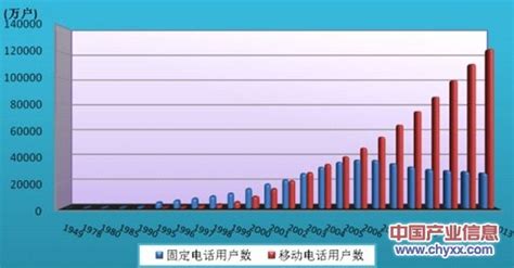 2019年全国电话普及率(包括移动电话)及各地区排行统计分析_华经情报网_华经产业研究院