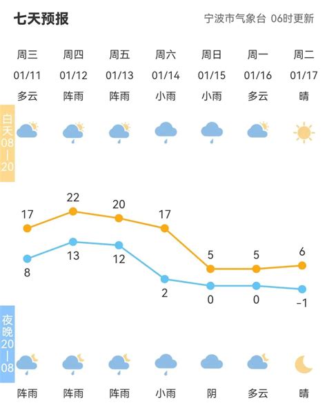 09月12日17时浙江天气预报_手机新浪网