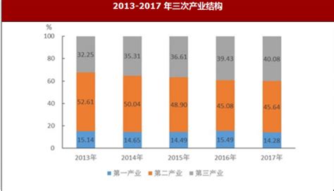 2017年江西省宜春市实现地区生产总值（GDP）2021.85亿元_观研报告网