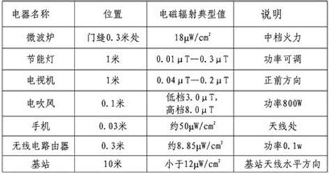 UTBB FD-SOI晶体管总剂量辐射效应研究进展--中国科学院新疆理化技术研究所