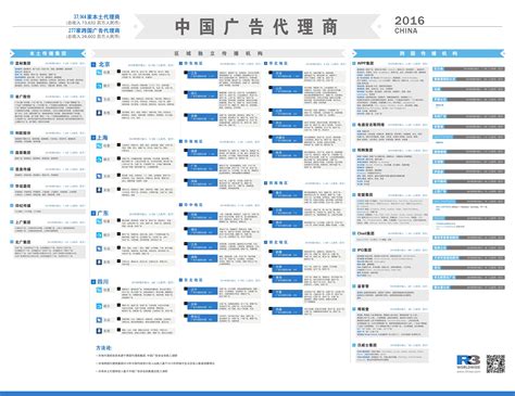胜三：2016 年中国广告代理商图谱–信息图 | 互联网数据资讯网-199IT | 中文互联网数据研究资讯中心-199IT