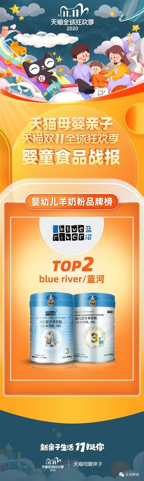 蓝河绵羊奶粉全国销量领先，线上销量增幅5%_凤凰网