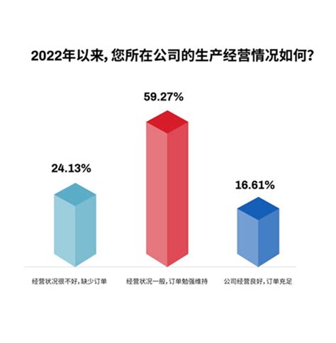 行业报告 | 2022中国全屋定制行业发展趋势研究报告（一季报）