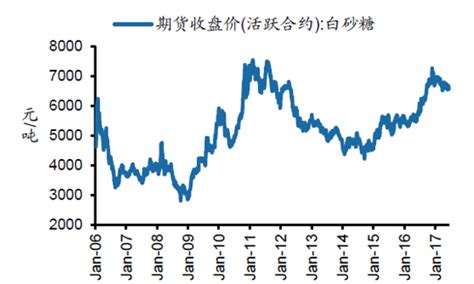 2018年中国白糖市场分析报告-行业运营态势与发展趋势预测_观研报告网