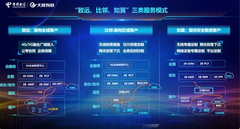 中国电信：打造5G定制网标杆 推动行业数字化转型__财经头条