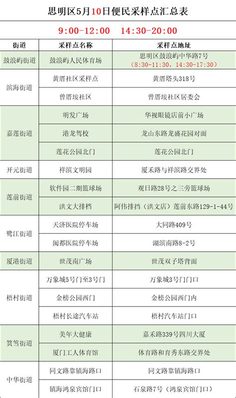 广州11区发布最新通告，今日开展大规模核酸检测！_采样_工作_防控