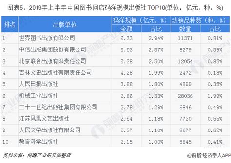 汽车销售行业怎么样？汽车销售行业的现状及发展趋势-报告智库