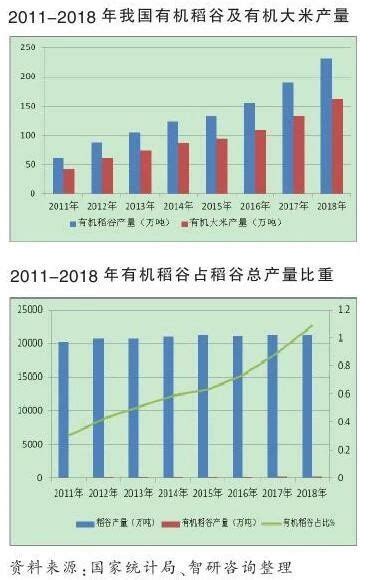 2019年中国稻谷（大米）产业报告__凤凰网
