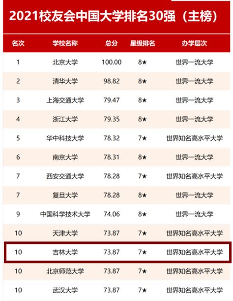 中国最具影响力、权威性大学排名出炉！云南最牛的独立学院既然是__凤凰网