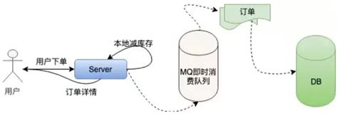 产品发布 | 轻松实现PB级存储、千万级QPS吞吐，京东云上线【列式存储】服务-京东云开发者社区