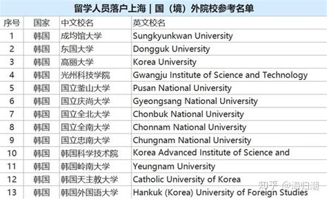 韩国院校毕业 | 留学生落户上海攻略（附学校名单） - 知乎