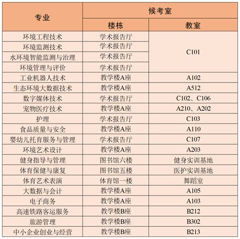 江西2023年选调生报名入口 江西省人事考试综合服务平台-12职教网