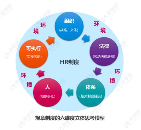 六维商务中心 - 物业招商简介