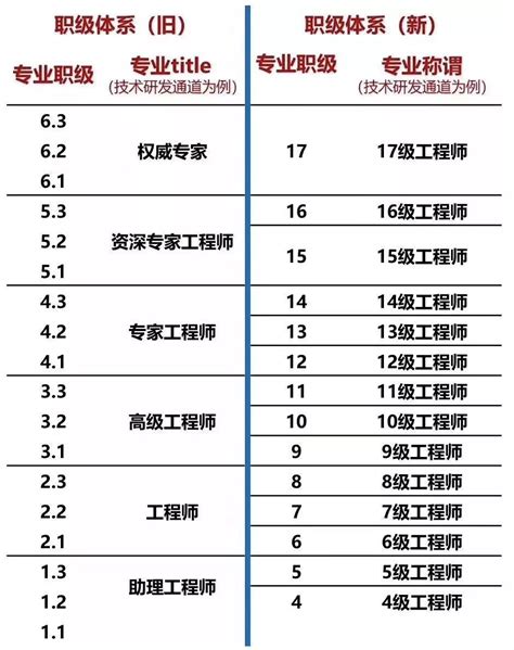 职位等级数量确定及职位矩阵设计2「C4职位体系设计」《人力资源管理体系设计：胜任力·职位·薪酬·绩效实战指南》-20 | 人力资源同学会