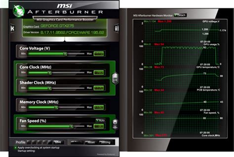 How To Use MSI Afterburner To Boost Performance [Simple Guide]