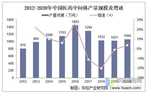 华招医药网--河南省医药采购集中平台医疗机构维护医保编码操作帮助