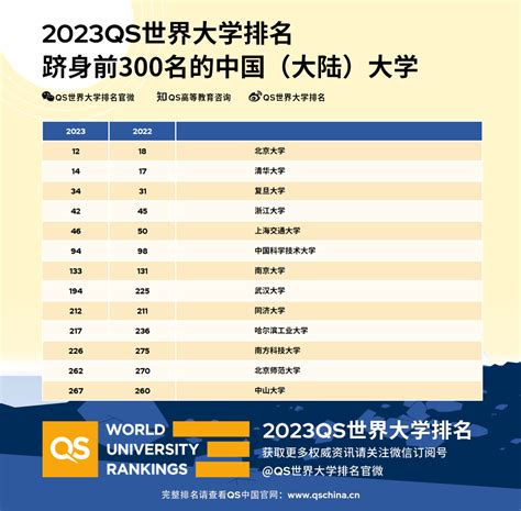 2019香港八大名校排名-深圳市罗湖区人才培训中心