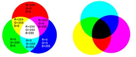 三原色的简单调色方法