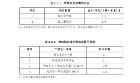市政工程设计收费参考标准（2019）_中铁城际规划建设有限公司