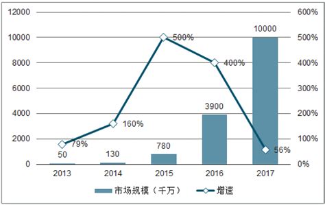 定制游市场分析报告_2020-2026年中国定制游市场研究与市场运营趋势报告_中国产业研究报告网