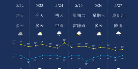 北京5月份天气|北京5月份气温|北京2022年5月份历史天气—全球天气网